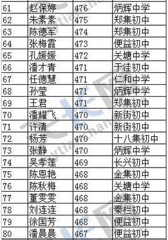 武汉2014年武珞路实验初中初一新生分班名单_小学_新东方在线