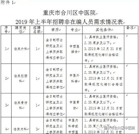 【招贤纳士】合川区中医院 2019年上半年公开招聘非在编人员简章 - 上游新闻·汇聚向上的力量