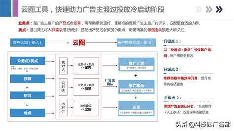 百度信息流广告怎么收费（百度信息流ocpc投放技巧） | 竞价圈-SEM竞价排名推广培训