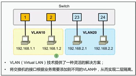 Packet Tracer - 第 2 层 VLAN 安全_pt activity: layer 2 vlan security 第2层 ...