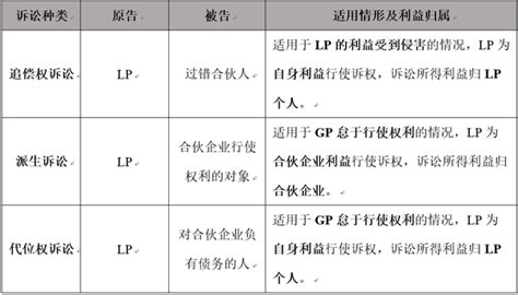 【中豪研究】 公司诉讼实务精要丨股东资格确认 - 中豪律师
