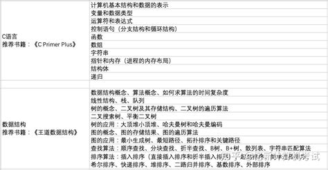 重庆大学软件工程考研，电子信息877考研经验分享 - 知乎