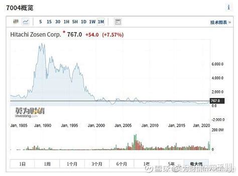 [转载]中国A股上证指数历史重要高低点时间价格对照表（日线图解）_roland_新浪博客