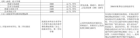 玉溪师范学院2023级新生收费标准-玉溪师范学院