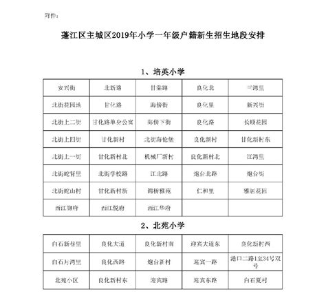 速看！蓬江区主城区2020年公办小学一年级招生简章公布！_澎湃号·政务_澎湃新闻-The Paper