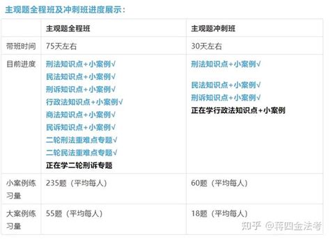 21法考觉晓主观题突破班开班公告【9月前最后一个班次】 - 知乎