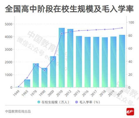 2010-2020年深圳市人口数量、人口性别构成及人口受教育程度统计分析_华经情报网_华经产业研究院
