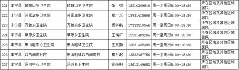 如何修改帐号密码-贝锐花生壳官网