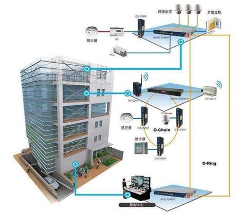 建筑智能综合布线 - 郑州海诺电子科技有限公司