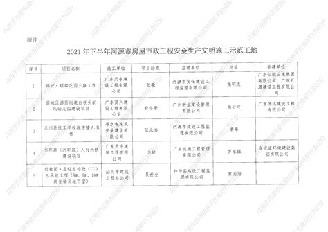 围观！河源高新区这件事被南方日报等多家媒体“曝光”-河源国家高新区