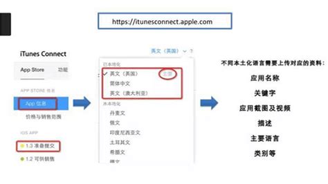 移动医疗APP苹果ASO关键词设置策略 - 小泽日志