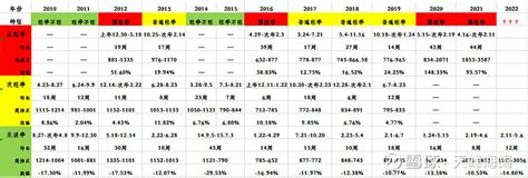 拉萨市2018年国民经济和社会发展统计公报_市统计局_拉萨市人民政府