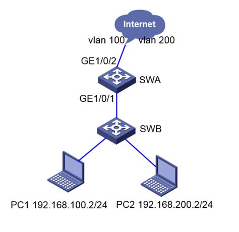 华为交换机基本命令配置：建立VLAN，把端口划分到对于vlan上_lei294973256的技术博客_51CTO博客