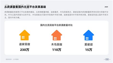 中国旅游与民宿发展协会正式发布《2020年度中国民宿行业发展研究报告》-科技频道-和讯网