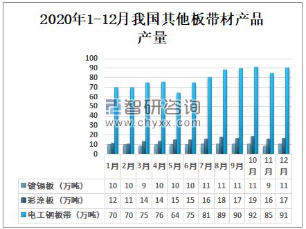 2019年中国人造板材行业发展现状及行业发展方向分析[图]_智研咨询