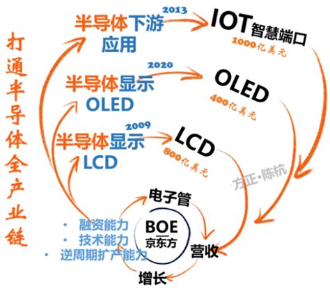 特别关注 | BOE（京东方）重磅发布中国半导体显示首个技术品牌 开启见·所未见新视界 - 行家说