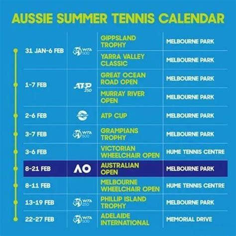 澳洲网协、ATP、WTA联手调整澳网热身赛赛程_东方体育