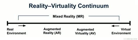 【虚拟现实】密西根大学 AR/VR/MR/XR 课程笔记-CSDN博客
