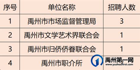 禹州市公开招聘7名公益性岗位工作人员_禹州房产-禹州第一网