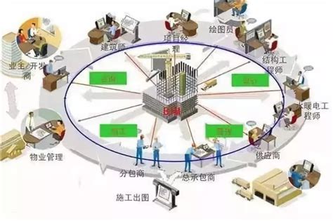 国家装配式建筑示范城市发展情况研究——天津篇 - 知乎