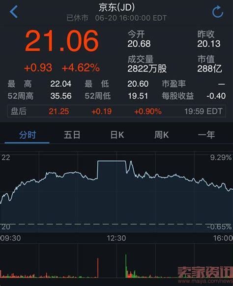 受刘强东涉嫌性侵案影响 京东股价大跌7.47%接近两年低点_新浪新闻