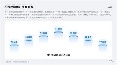 2018年中国民宿行业市场前景研究报告 - 知乎