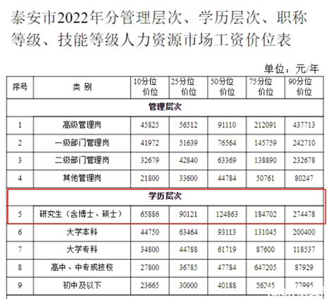 泰安购房补贴2023最新规定 - 喜乐百科