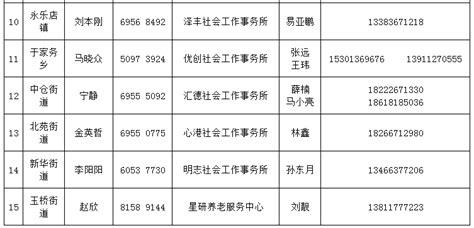 通州区民政局启动疫情防控期间社会救助预案！困难群众可打电话求助