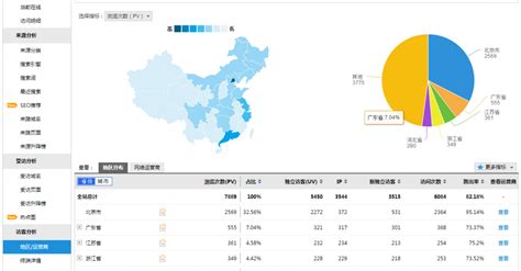 网络流量分析工具六大必备功能 - 东方安全 | cnetsec.com