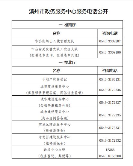 滨州市政务服务中心办事大厅窗口工作时间及咨询电话