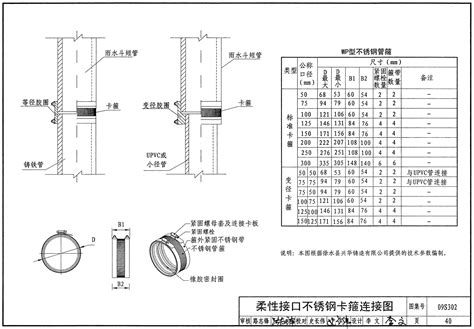 07J912-1：变配电所建筑构造-中国建筑标准设计网
