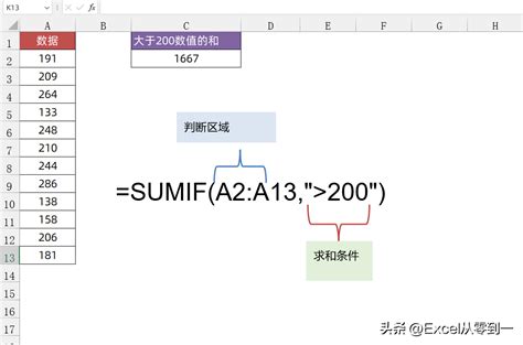 Sumifs函数的用法_360新知