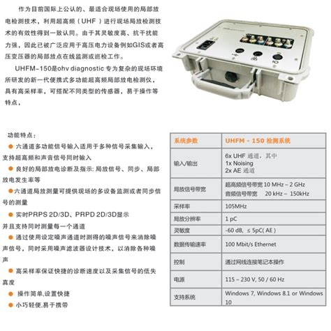 GOM5010 GIS特高频局放在线监测系统 在广州某220kV变电站成功应用。 -武汉朗德电气有限公司