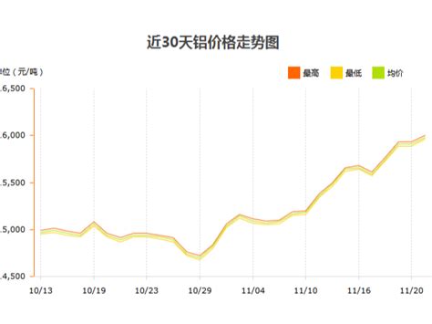 铝锭交易报价，上海华通有色金属现货市场铝锭2021年05月18日最新报价
