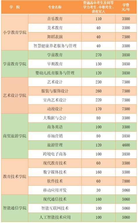 2023沪中等职业学校自主招生工作通知发布！附招生日程表-教育频道-东方网