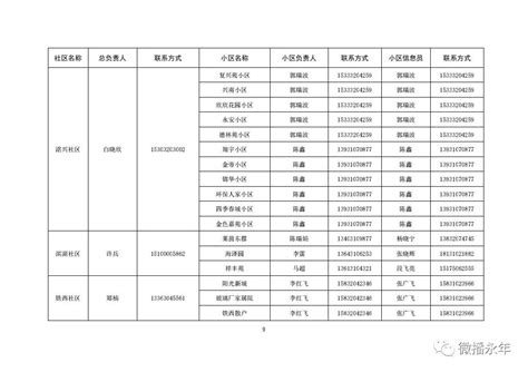 唐德荣主持召开乡镇及县直行业系统党（工）委（党组）书记抓基层党建工作述职评议会议_图片新闻_江永县人民政府