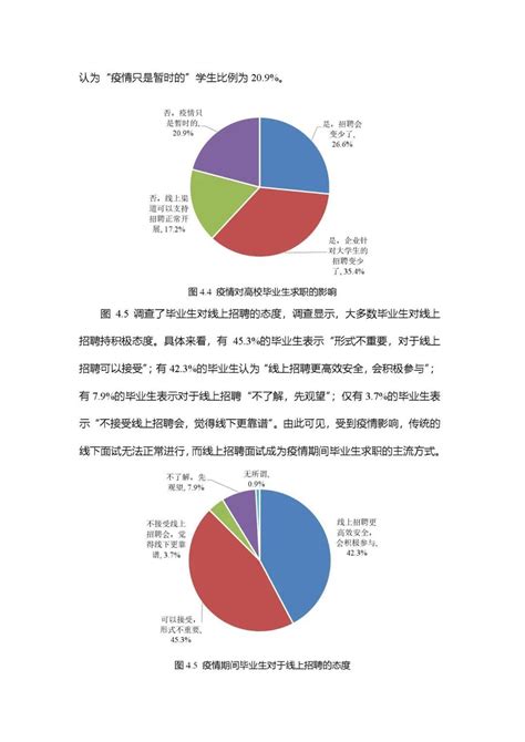 《2020年中国大学生就业压力调查报告》 - 知乎