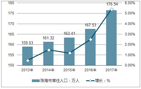 上半年广州海珠GDP增长13%，琶洲试验区企业超3万家_南方plus_南方+