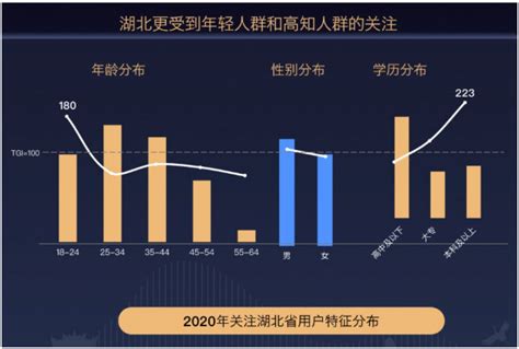 百度“宝藏湖北”2021搜索大数据：湖北政务搜索同比激增50%-爱云资讯