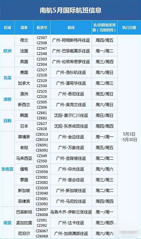 各大航司5月国际航班计划出炉 广州有这些航线安排