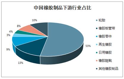 2022年中国天然橡胶行业产业政策、产业链全景、市场供需、竞争结构及发展趋势分析[图]_智研咨询