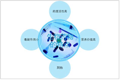 2019年中国制药行业市场前景：生物制药发展空间广阔_观研报告网