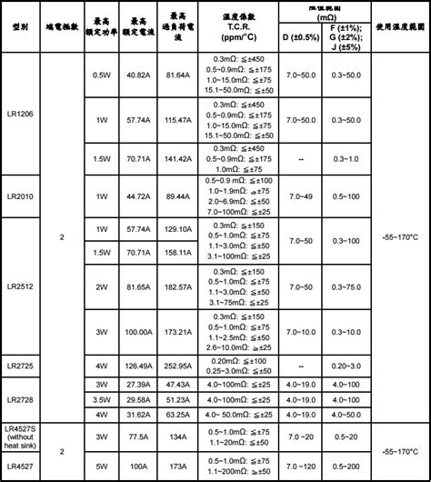 广州1206贴片电阻本 5%精度 170种电阻本 样品本 现货-阿里巴巴