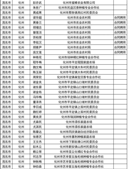 南方农村报新闻:茂名110万奖励农村优秀学子-2017年06月06日