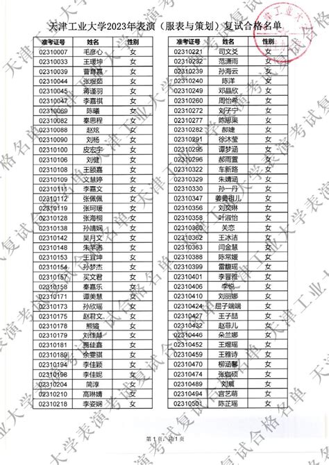 天津工业大学2023年表演专业复试合格名单
