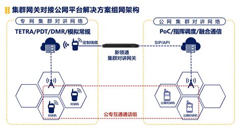 线上借贷业务流程设计（2）：借款端对接银行存管解析 | 人人都是产品经理