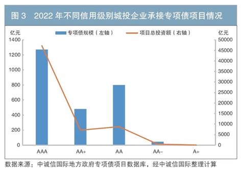 专题研究丨十大优势！基础设施REITs助力地方城投公司转型发展_财富号_东方财富网