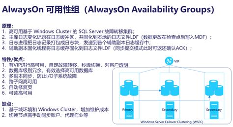 SQL Server 高可用方案介绍 - 墨天轮