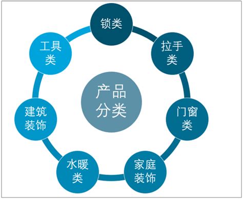 2019年中国五金市场发展现状及趋势分析[图]_智研咨询