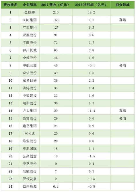 2022中国水产企业20强名单-排行榜-中商情报网